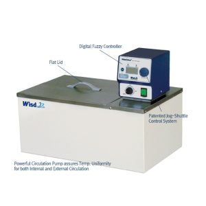 Baños de Circulación WCB