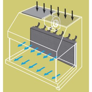 Aquaria Flow Activa HF